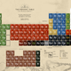 Illustration for article titled Only a chemistry student would organize emLord of the Rings/em like this
